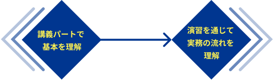 講義パートで基本を理解 → 演習を通じて実務の流れを理解