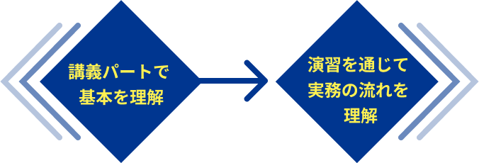 講義パートで基本を理解 → 演習を通じて実務の流れを理解